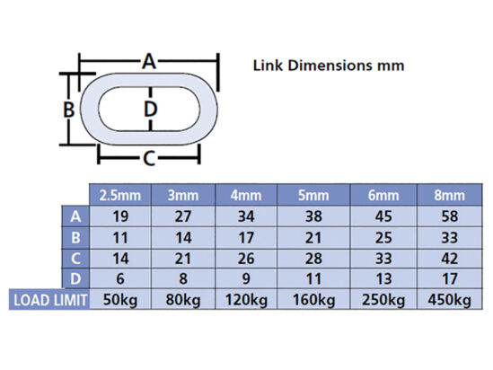 Zinc Plated Chain 2.5mm x 30m Reel - Max. Load 50kg